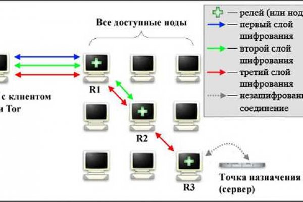 Kraken что это такое