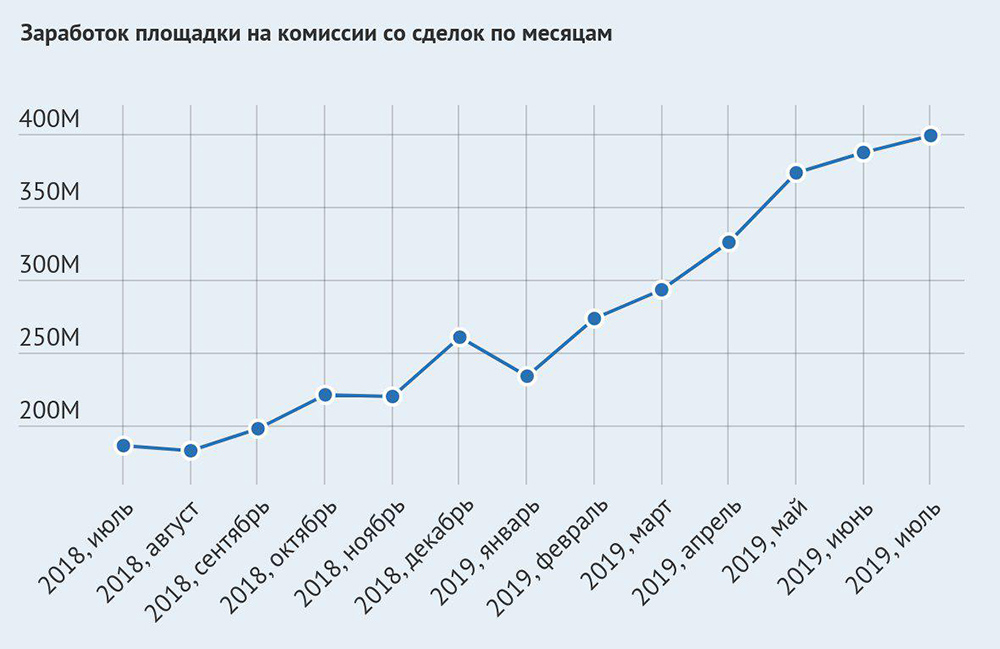 Ошибка на сервере кракен